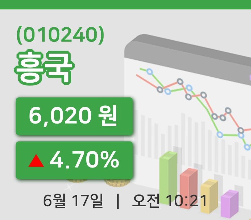 [흥국주가] 17일 이시각 현재  6,020원