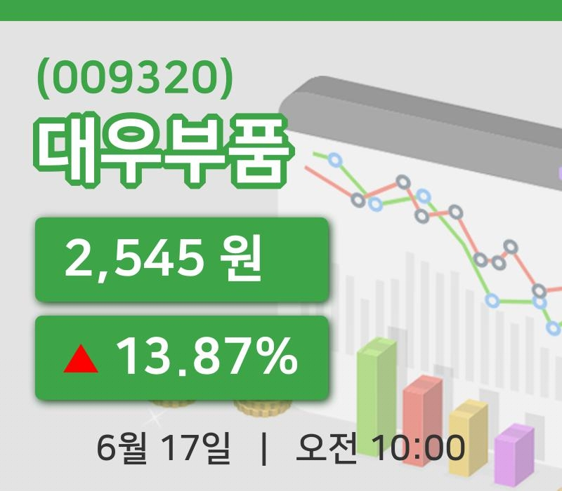 [대우부품주가] 17일 10시 00분 현재 2,545원