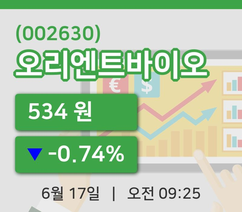 [오리엔트바이오주가] 17일 9시 25분 현재 534원