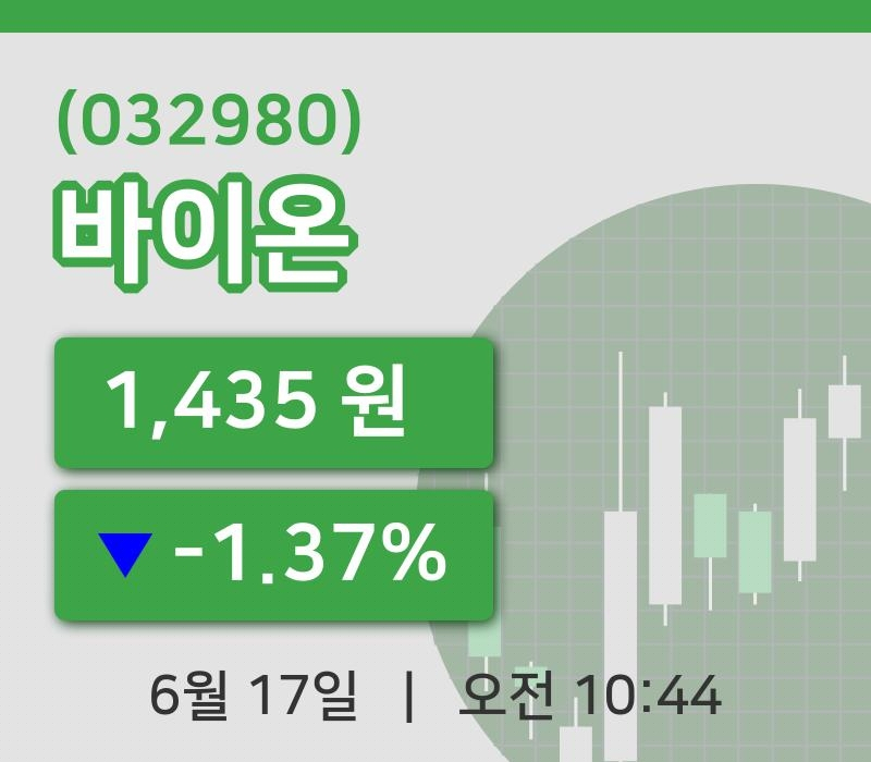 [바이온주가] 17일 10시 44분 현재 1,435원