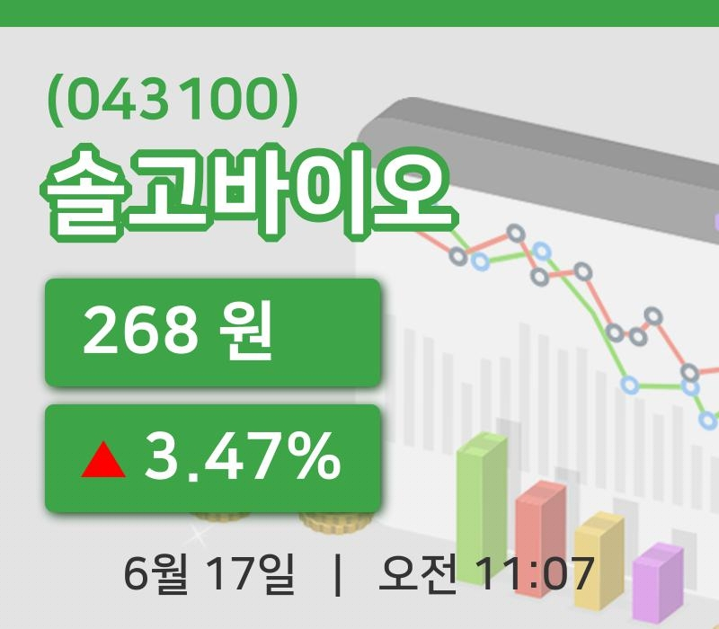 [솔고바이오주가] 17일 11시 07분 현재 268원
