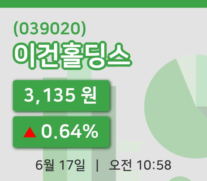 [이건홀딩스주가] 17일 10시 58분 현재 3,135원