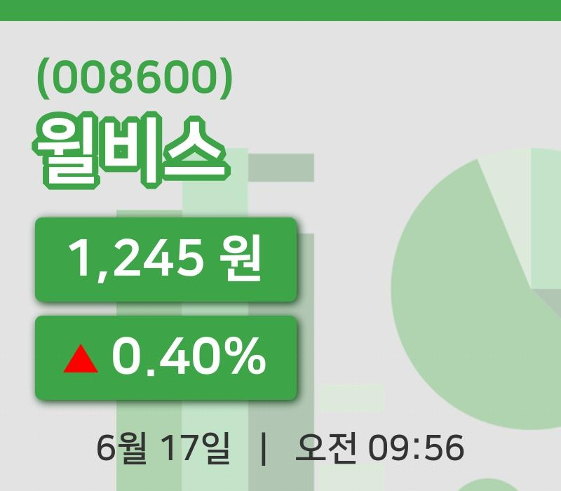 [윌비스주가] 17일 이시각 현재  1,245원