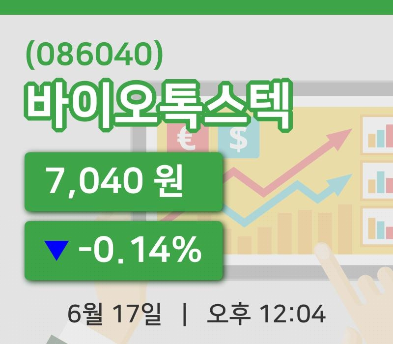 [바이오톡스텍주가] 17일 12시 04분 현재 7,040원