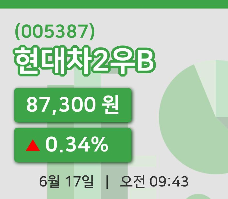 [현대차2우B주가] 17일 이시각 현재  87,300원