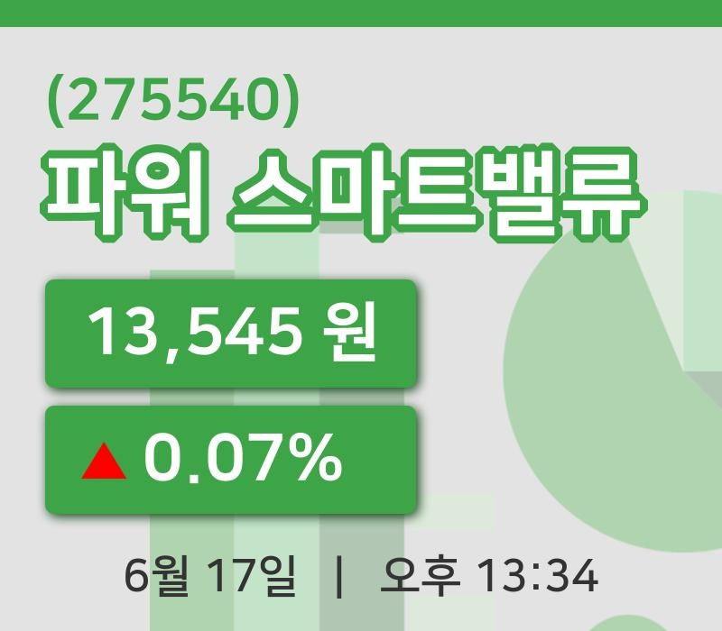 [파워 스마트밸류주가] 17일 13시 34분 현재 13,545원
