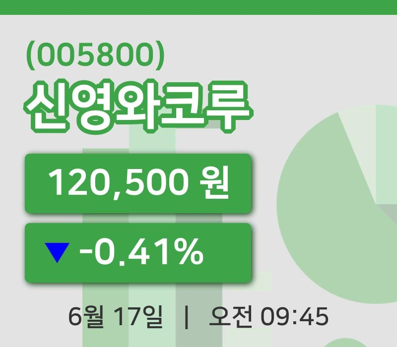 [신영와코루주가] 17일 9시 45분 현재 120,500원
