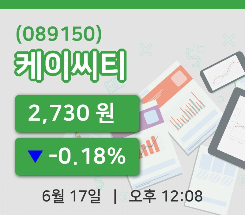 [케이씨티주가] 12시 08분 현재 2,730원