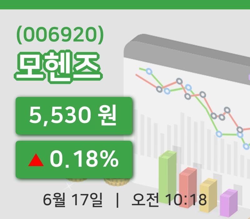 [모헨즈주가] 10시 18분 현재 5,530원