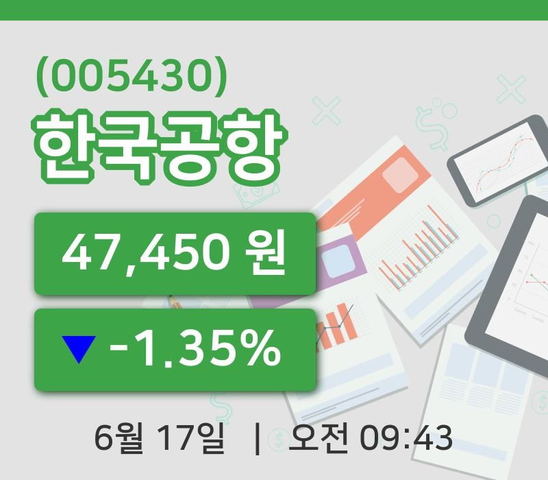 [한국공항주가] 9시 43분 현재 47,450원