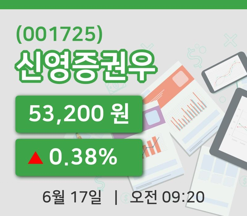 [신영증권우주가] 17일 9시 20분 현재 53,200원