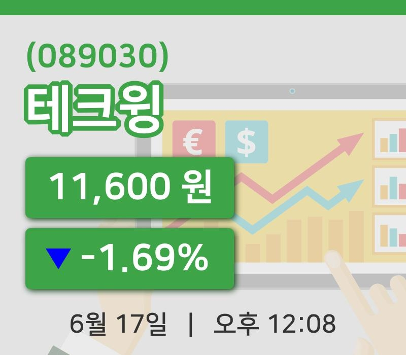 [테크윙주가] 17일 12시 08분 현재 11,600원