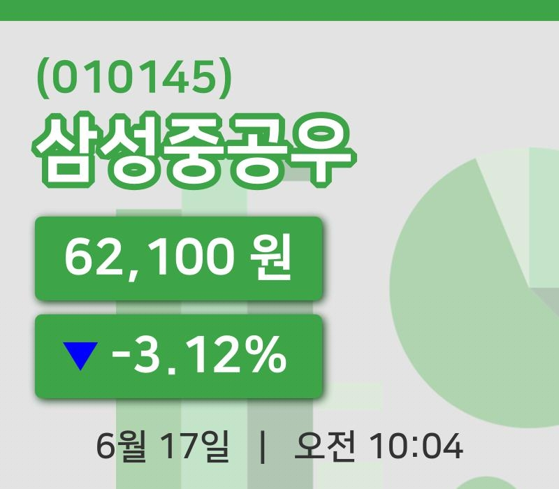 [삼성중공우주가] 17일 이시각 현재  62,100원