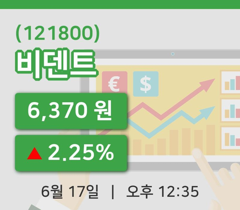 [비덴트주가] 12시 35분 현재 6,370원