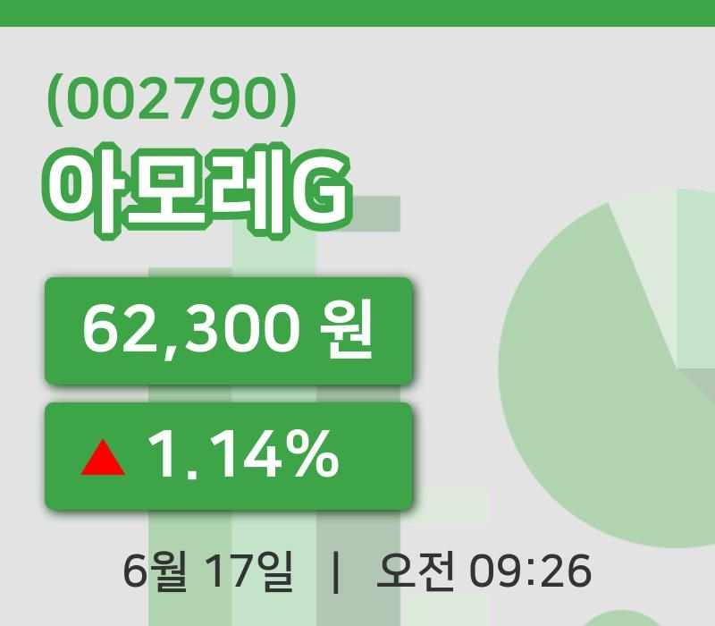 [아모레G주가] 17일 이시각 현재  62,300원