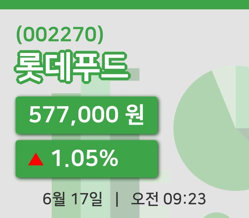 [롯데푸드주가] 17일 9시 23분 현재 577,000원