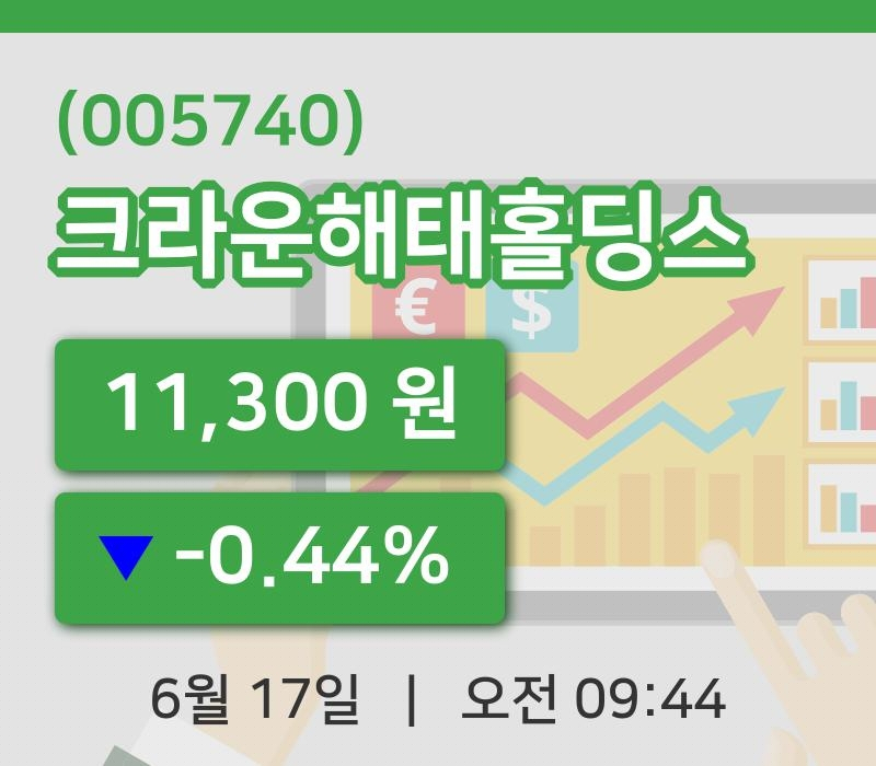 [크라운해태홀딩스주가] 17일 9시 44분 현재 11,300원