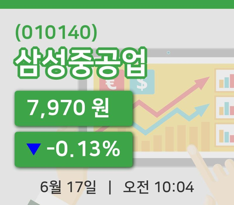 [삼성중공업주가] 17일 이시각 현재  7,970원
