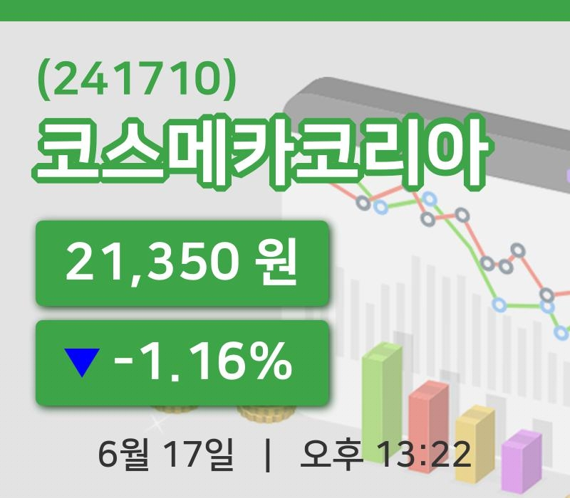 [코스메카코리아주가] 13시 22분 현재 21,350원