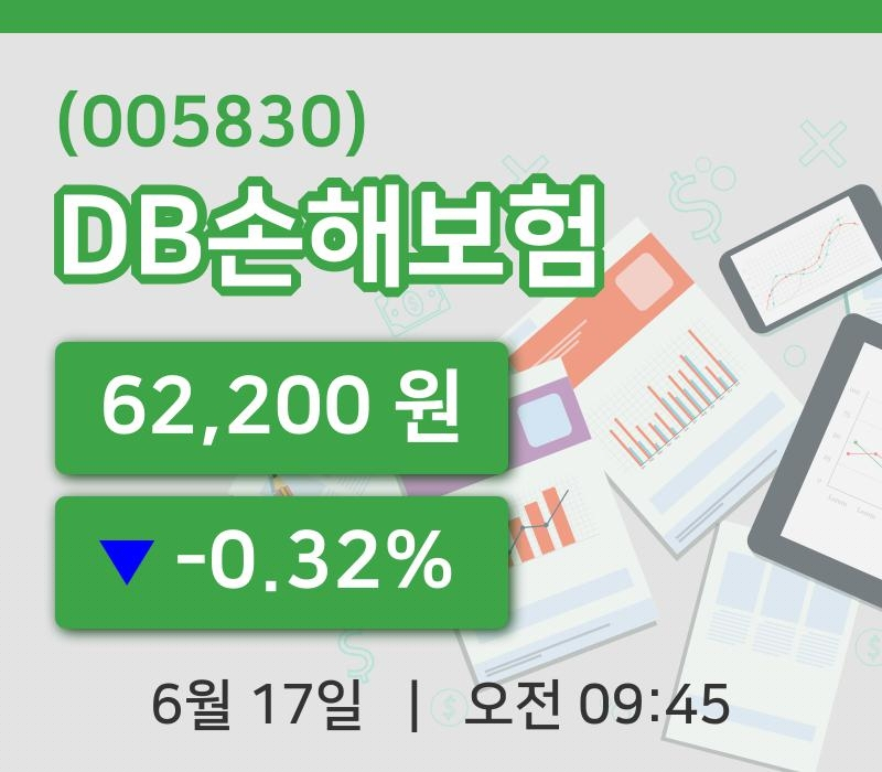 [DB손해보험주가] 9시 45분 현재 62,200원