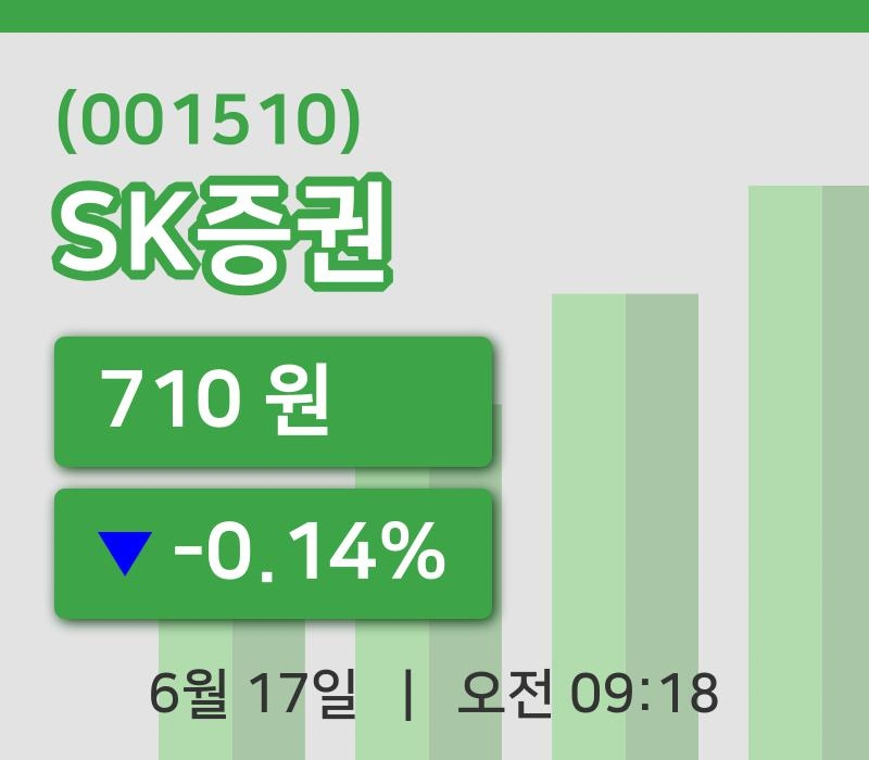 [SK증권주가] 17일 이시각 현재  710원