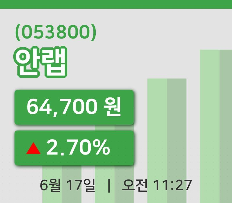 [안랩주가] 17일 11시 27분 현재 64,700원