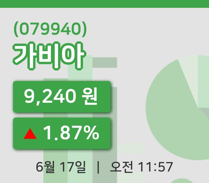[가비아주가] 17일 11시 57분 현재 9,240원