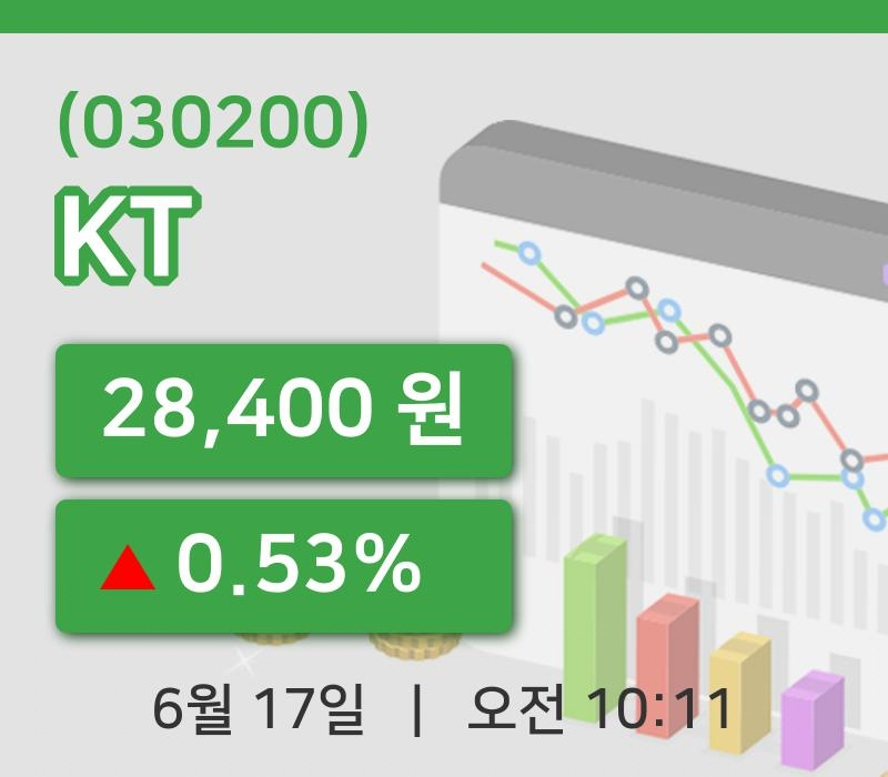 [KT주가] 17일 이시각 현재  28,400원