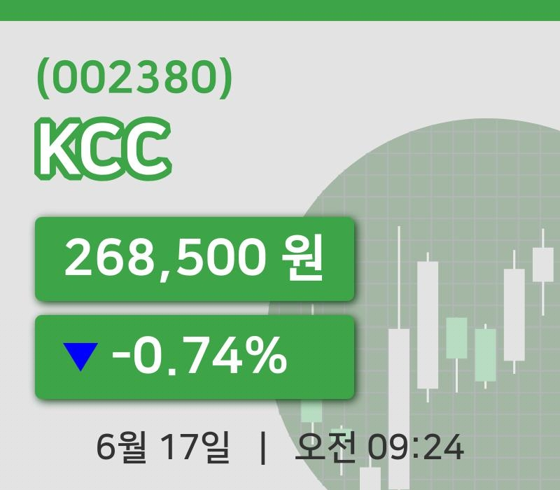 [KCC주가] 17일 이시각 현재  268,500원
