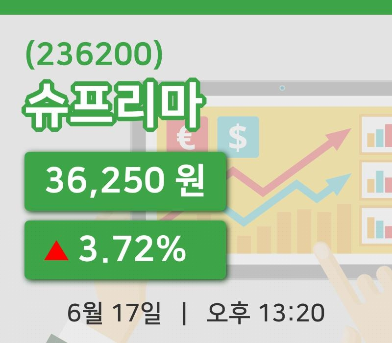 [슈프리마주가] 13시 20분 현재 36,250원
