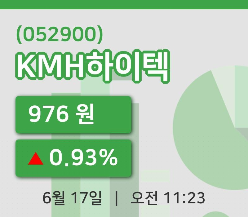 [KMH하이텍주가] 11시 23분 현재 976원