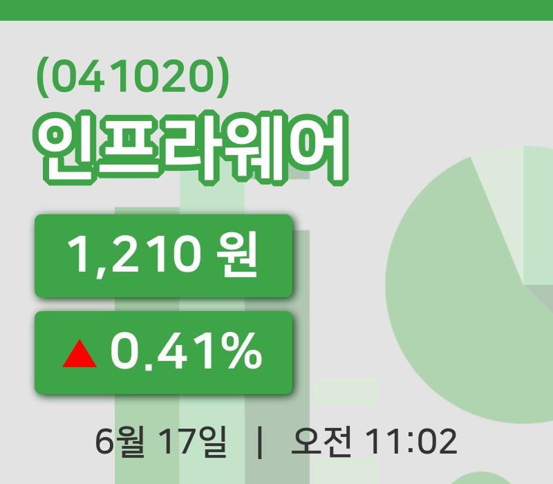 [인프라웨어주가] 17일 11시 02분 현재 1,210원