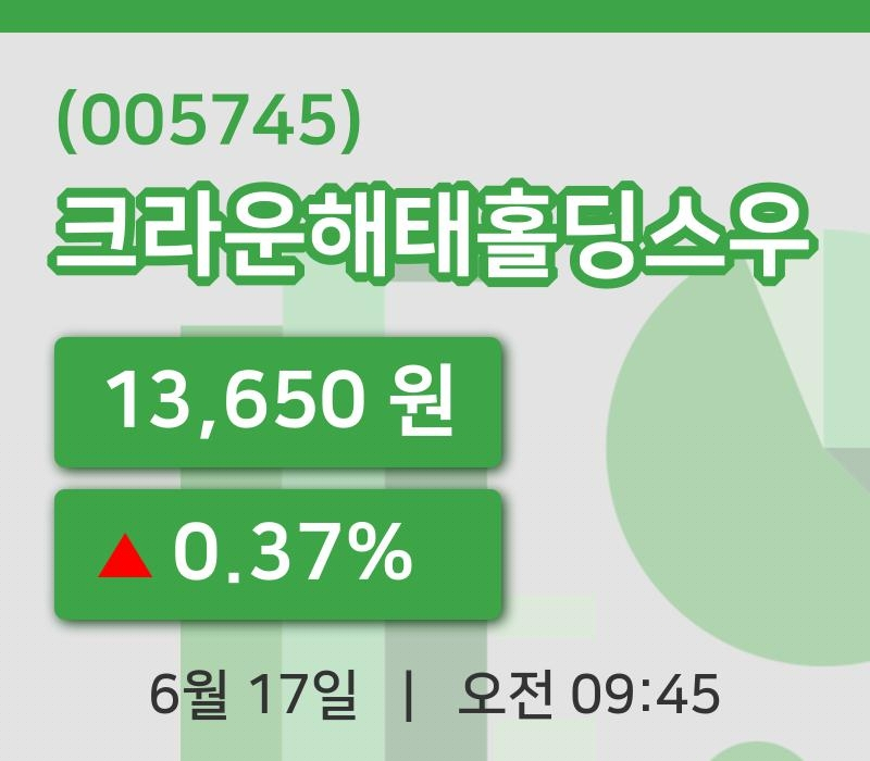 [크라운해태홀딩스우주가] 9시 45분 현재 13,650원