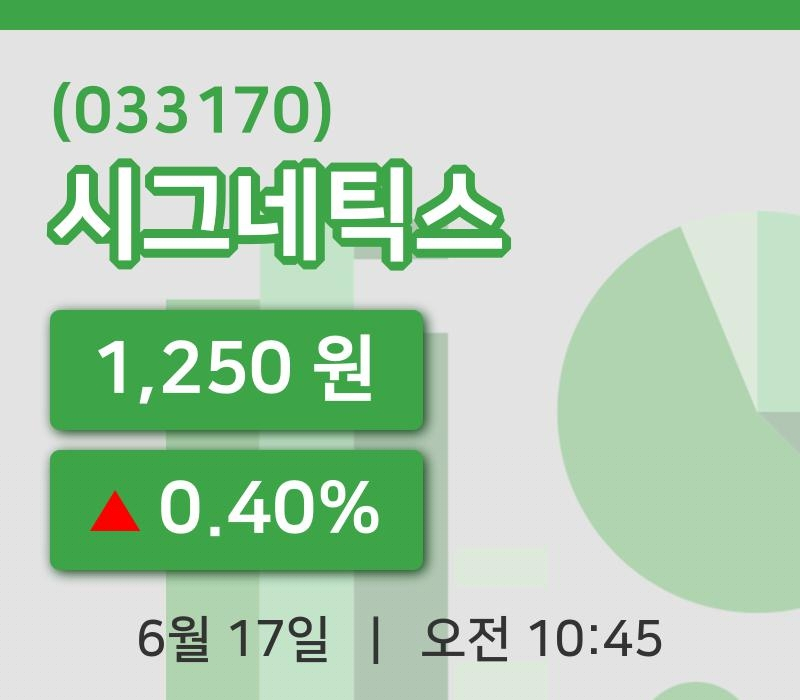 [시그네틱스주가] 17일 10시 45분 현재 1,250원