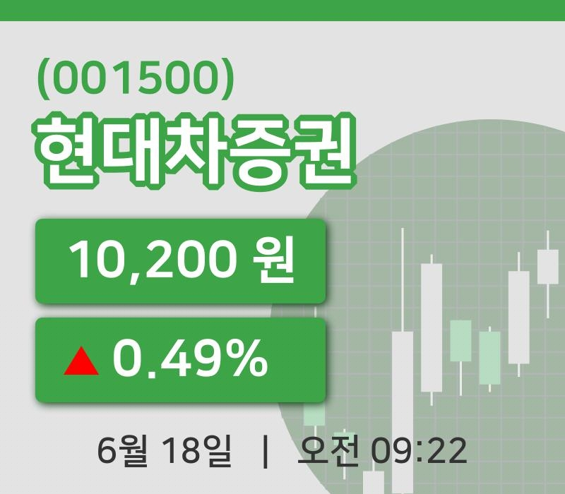 [현대차증권주가] 9시 22분 현재 10,200원
