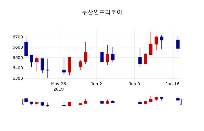 ▲지난 30영업일 동안 두산인프라코어 주가변동정보