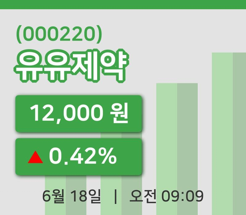 [유유제약주가] 18일 이시각 현재  12,000원
