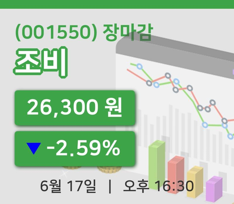 코스피정리조비 17일 26,300원 장종료그래프종합분석