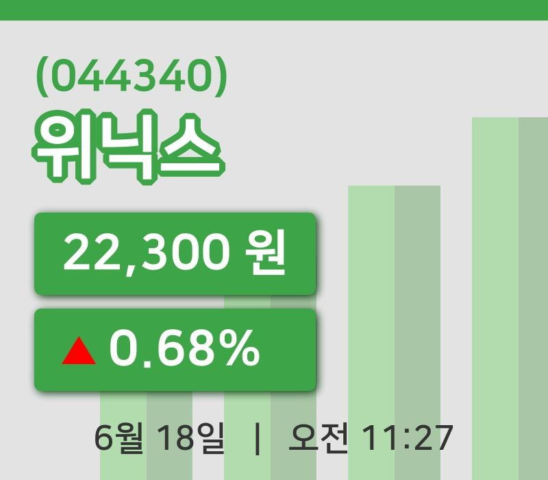 [위닉스주가] 18일 이시각 현재  22,300원