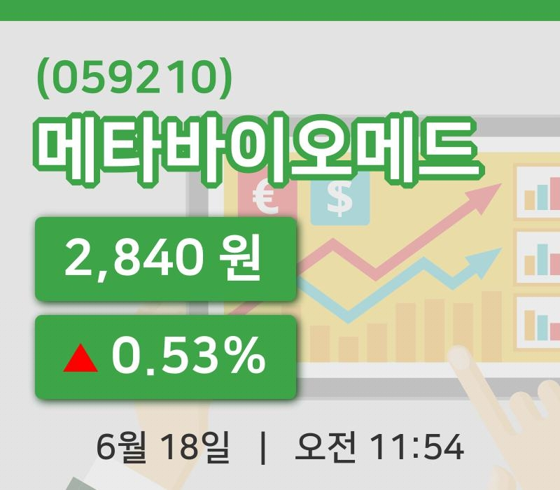 [메타바이오메드주가] 18일 11시 54분 현재 2,840원