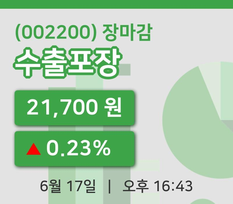 주식마감수출포장 17일 21,700원 장마감그래프복습 및 분석