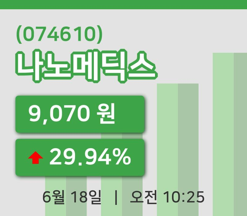 [나노메딕스주가] 18일 10시 25분 현재 9,070원