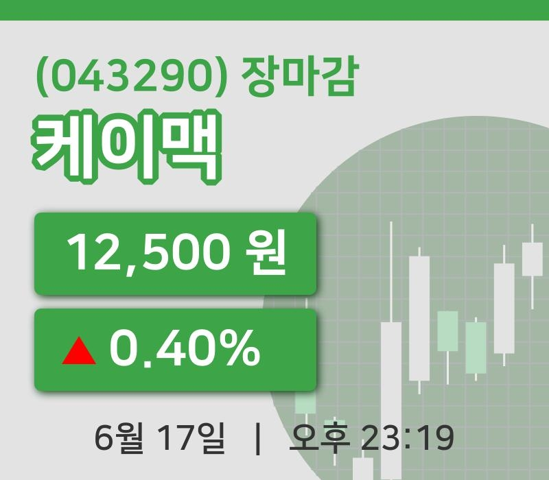 주식마감케이맥 17일 12,500원 장종료...