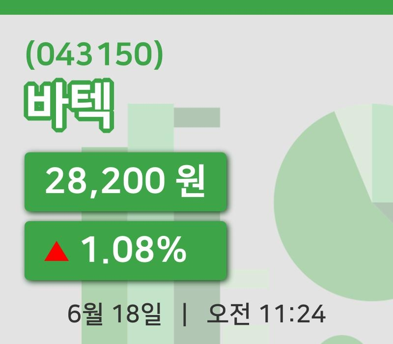 [바텍주가] 18일 11시 24분 현재 28,200원