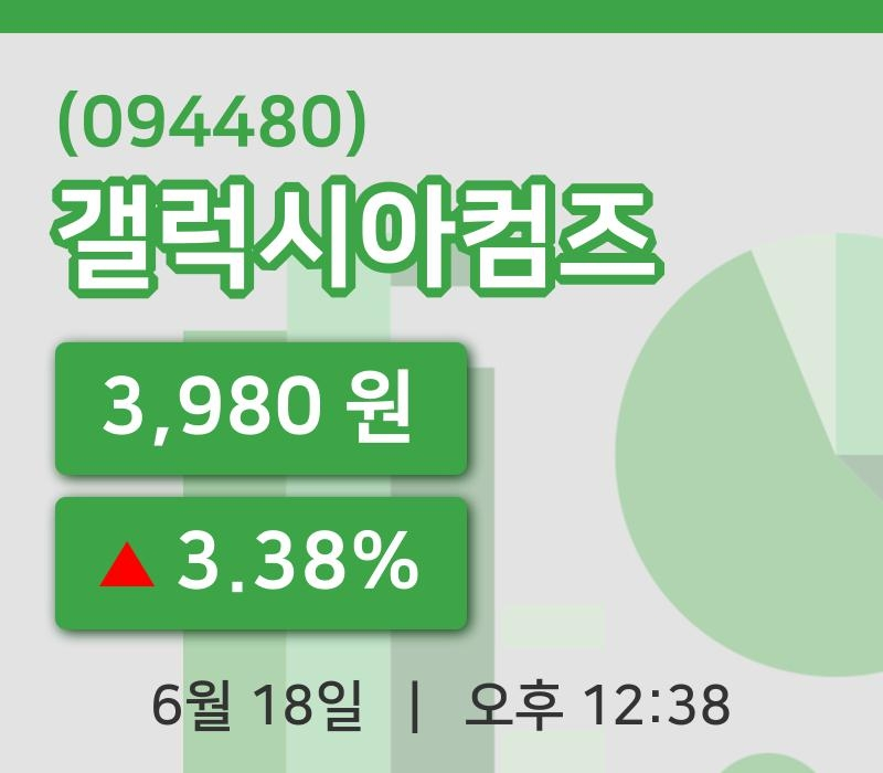 [갤럭시아컴즈주가] 12시 38분 현재 3,980원