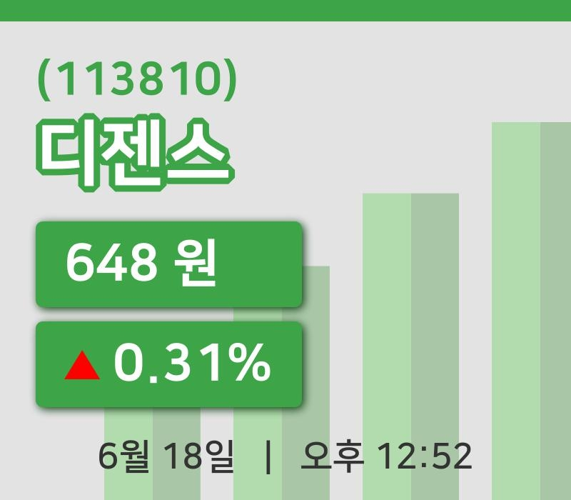 [디젠스주가] 12시 52분 현재 648원
