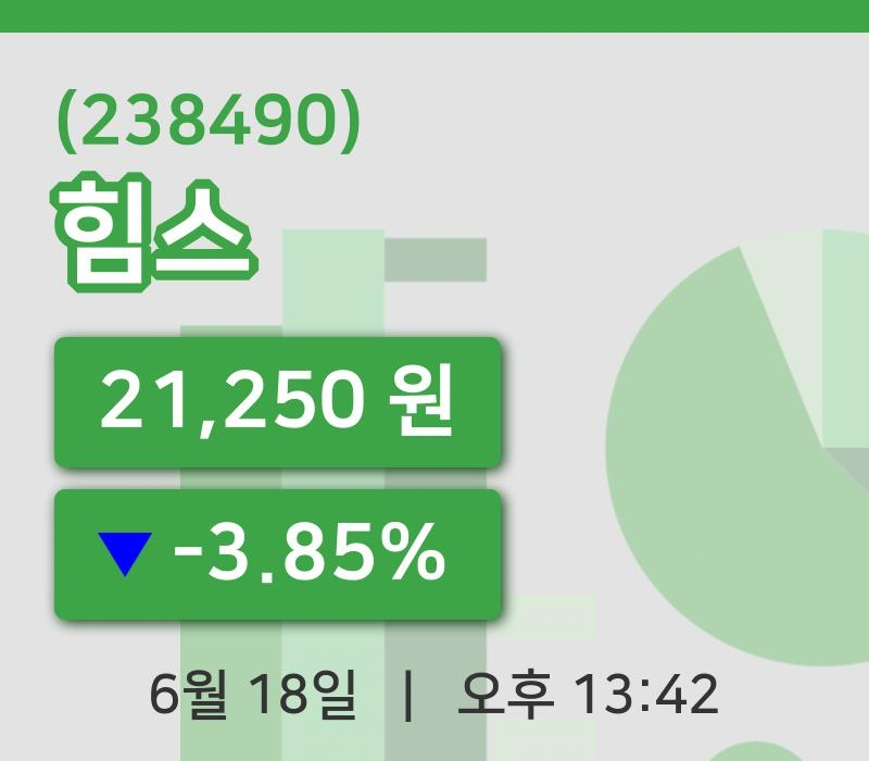 [힘스주가] 18일 13시 42분 현재 21,250원