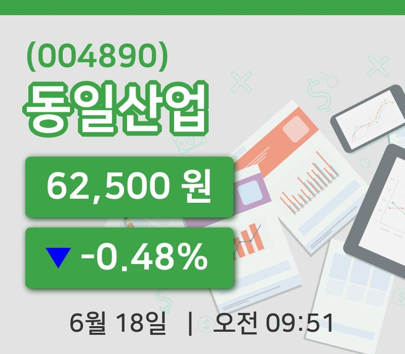 [동일산업주가] 9시 51분 현재 62,500원