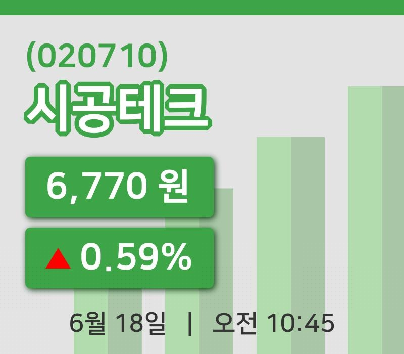 [시공테크주가] 18일 이시각 현재  6,770원