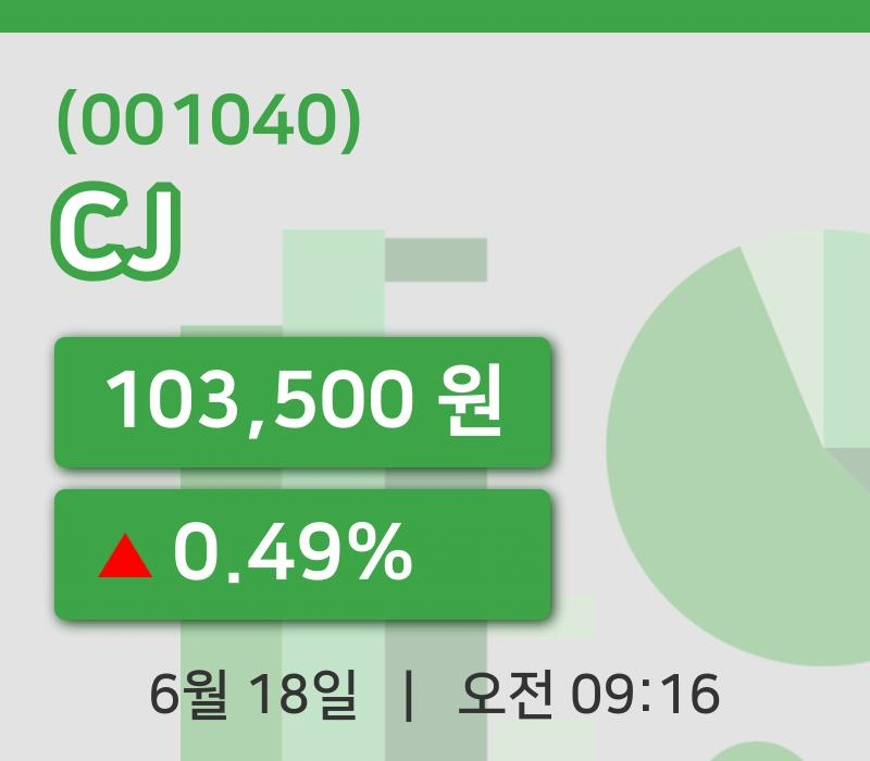 [CJ주가] 9시 16분 현재 103,500원